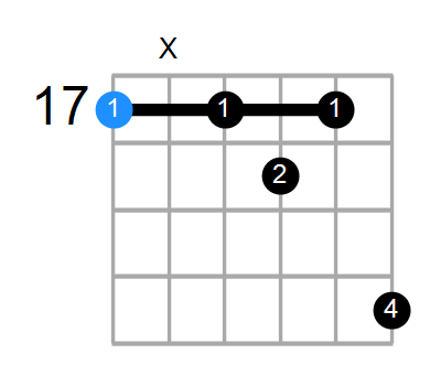 A7#9 Chord